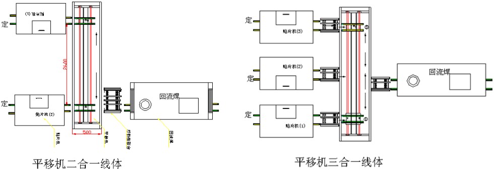 二合一,三合一線體圖